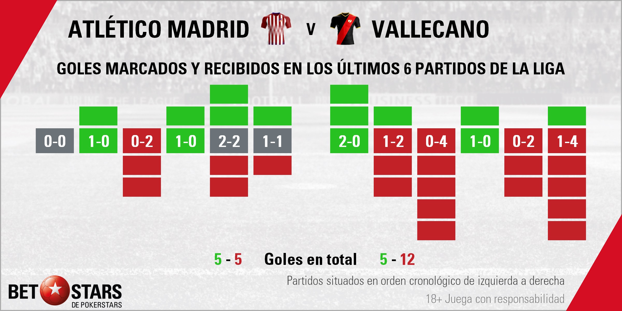 BetStars Atletico Madrid vs Rayo Vallecano 04 BetStars, Atletico Madrid vs Rayo Vallecano, pronosticos deportivos, apuestas deportivas, apuestas deportivas pronosticos, LaLiga, pronosticos La Liga, apuestas de fútbol para hoy, mejores apuestas deportivas, apuestas deportivas pronosticos, pronosticos expertos, noticias deportivas, casas apuestas deportivas, Atlético de Madrid vs Rayo Vallecano: El Wanda Metropolitano descubre otro derbi,